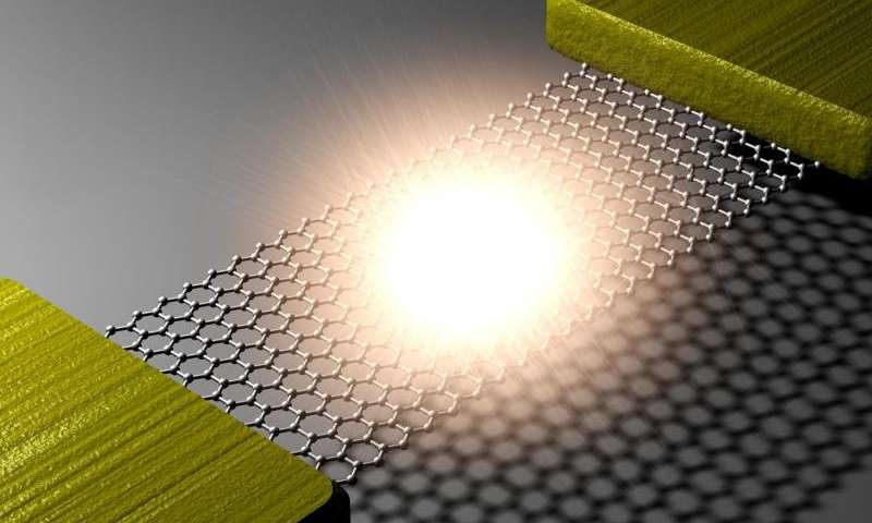 World's thinnest lightbulb -- graphene gets bright!